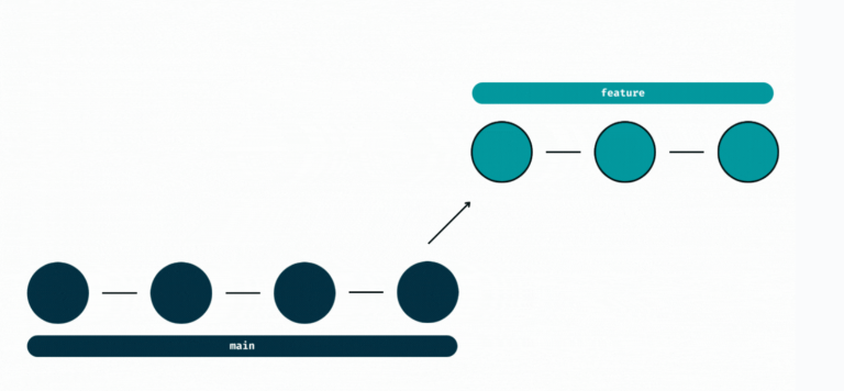 rebase vs merge