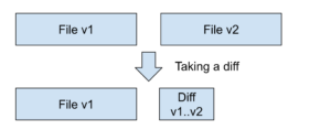 How Git Compresses Files - Aviator Blog