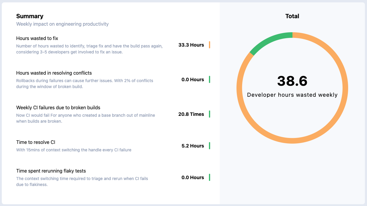 Aviator Casino Game Review: Soaring Popularity Among Canadian Players