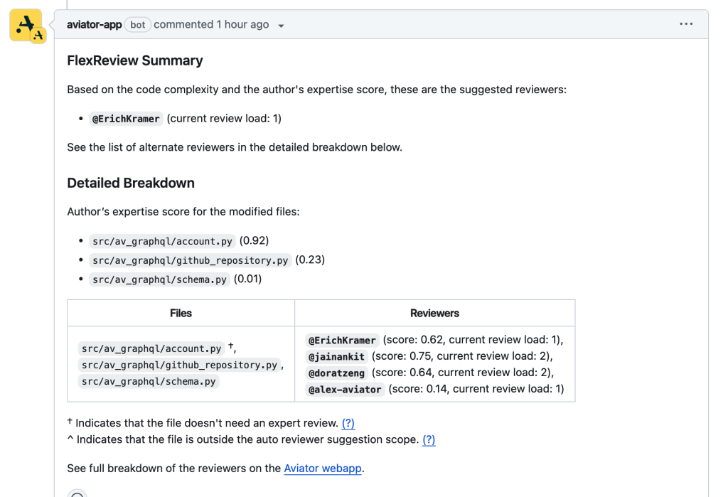 FlexReview - an alternative to Codeowners