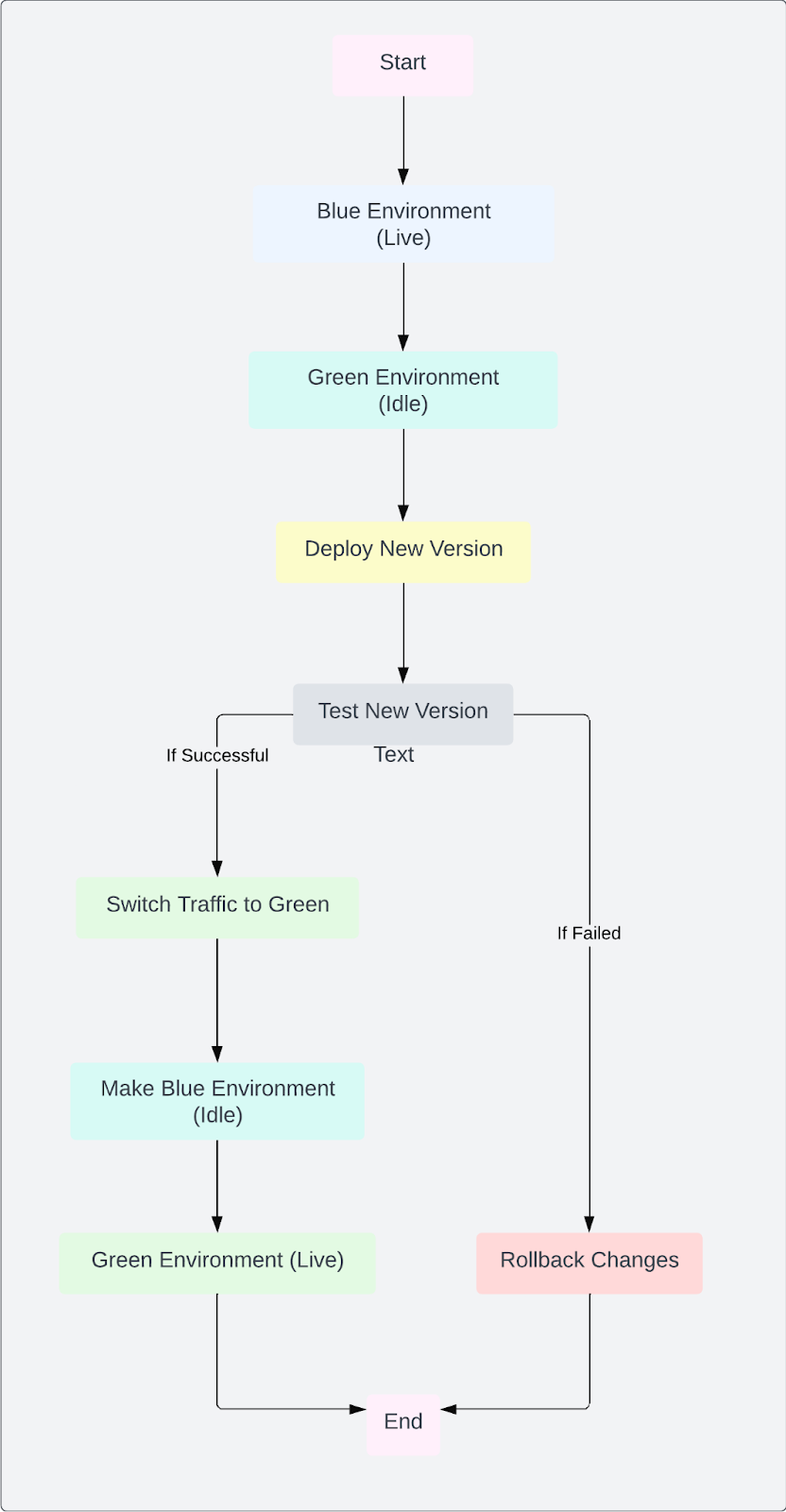 Blue-green deployments and rollbacks with Spinnaker - Aviator Blog