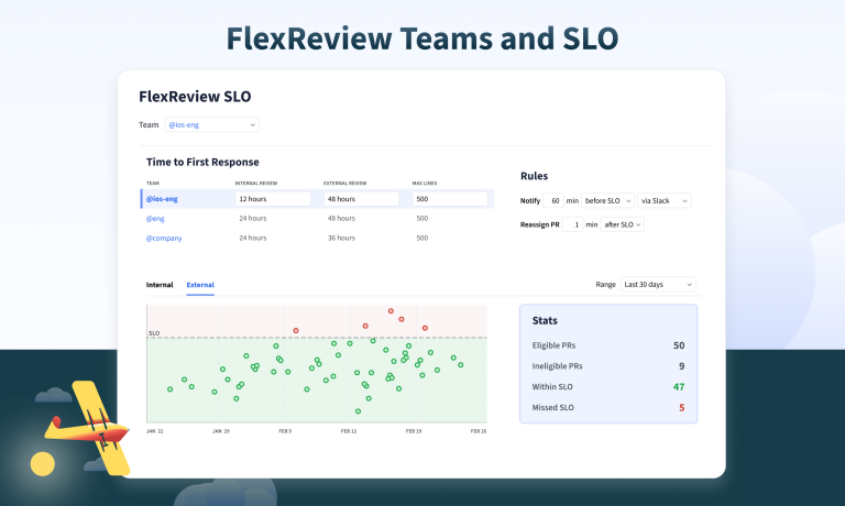 FlexReview teams and SLO