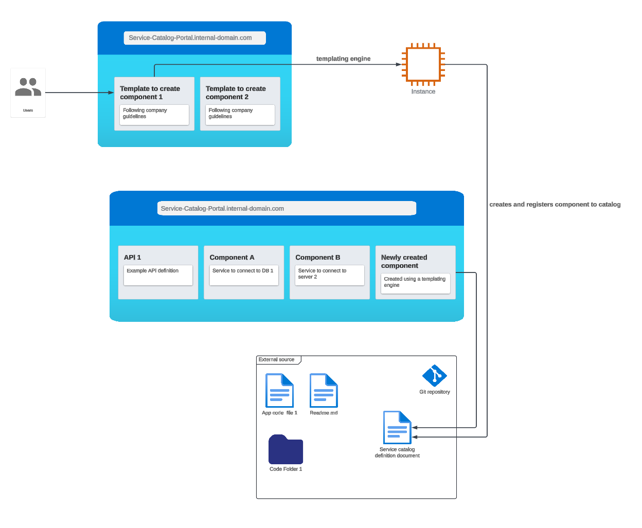 What Is a Service Catalog and Why Use One - Aviator Blog
