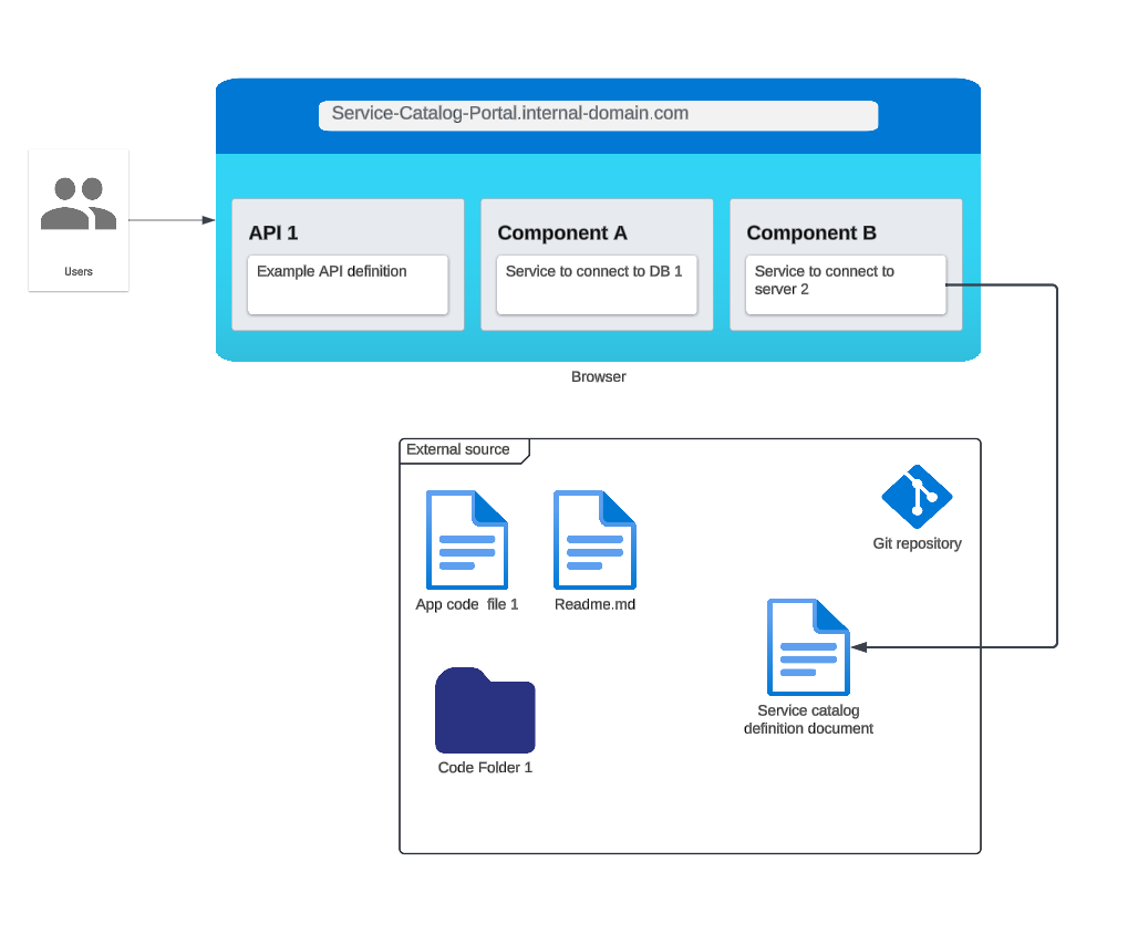 What Is a Service Catalog and Why Use One - Aviator Blog