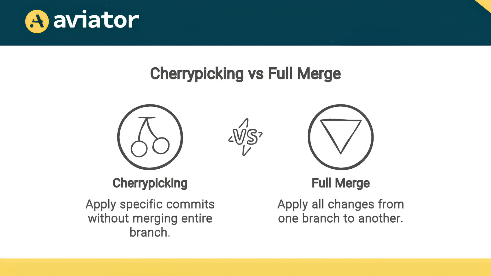 Best Practices for Rollbacks and Cherrypicks | Aviator