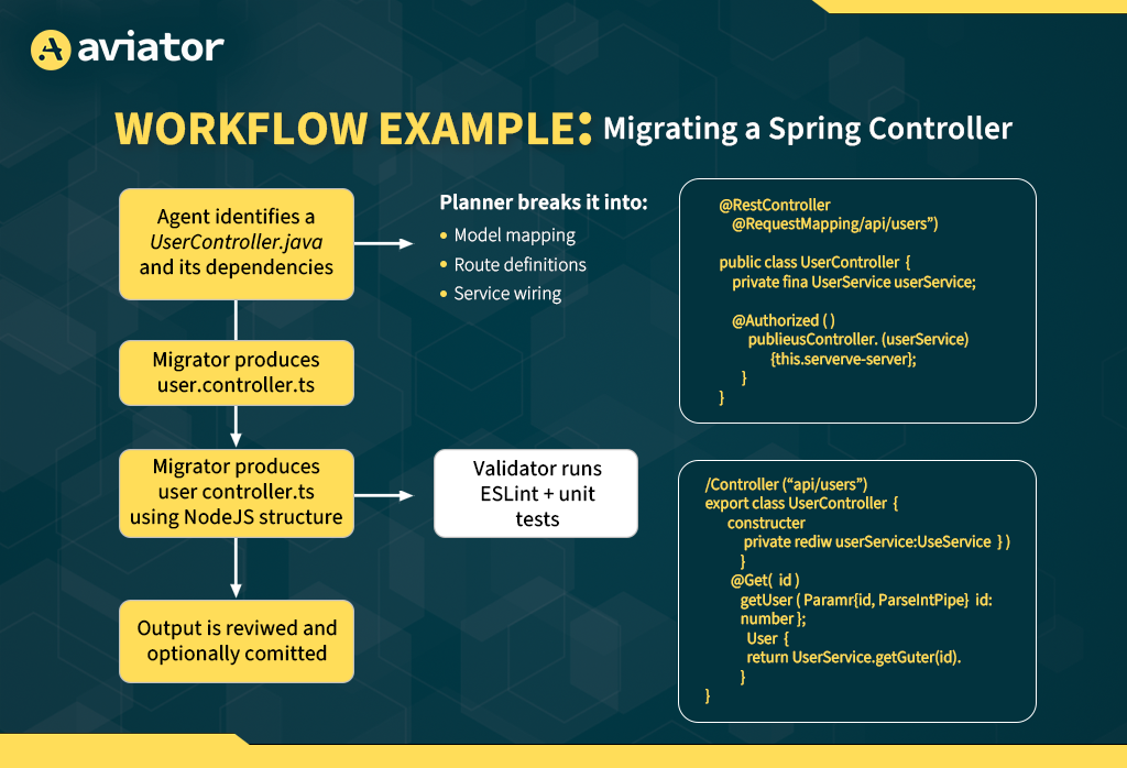 workflow example
