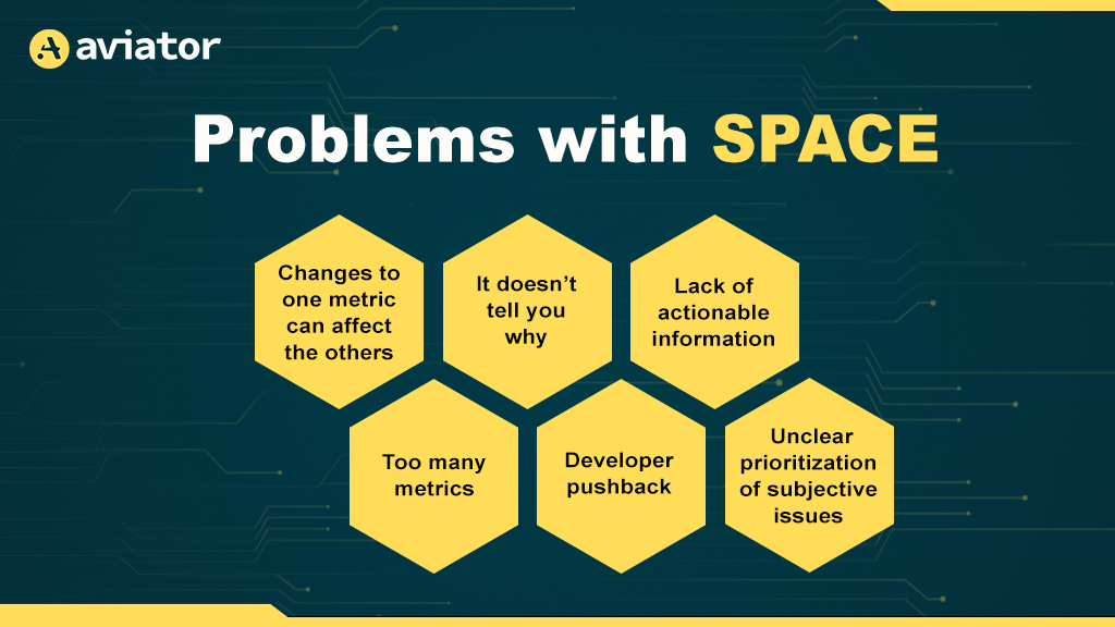 problems with space