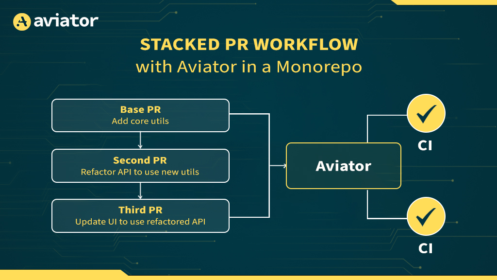stacked pr workflow