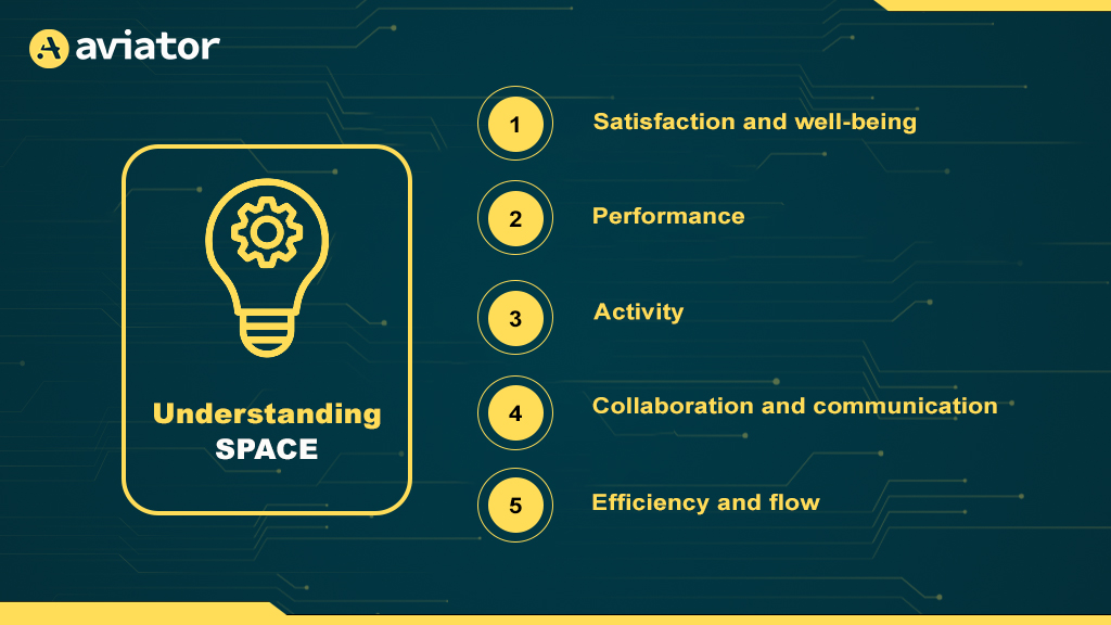 understanding space