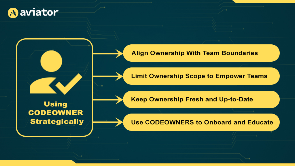 using codeowner statergically
