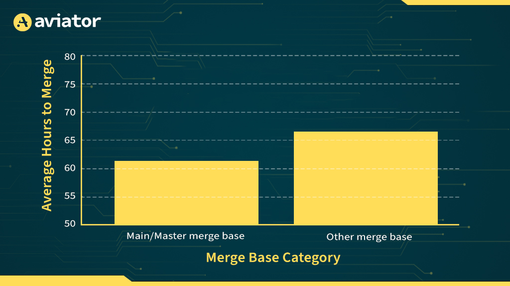 merge base category