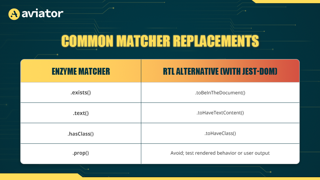 common matcher