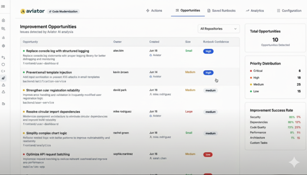 The dashboard surfaces potential migrations as opportunities