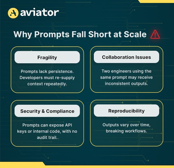why prompts fall short at scale
