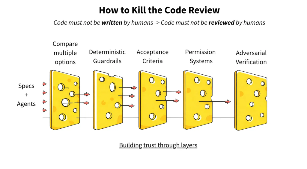 Building trust through layers